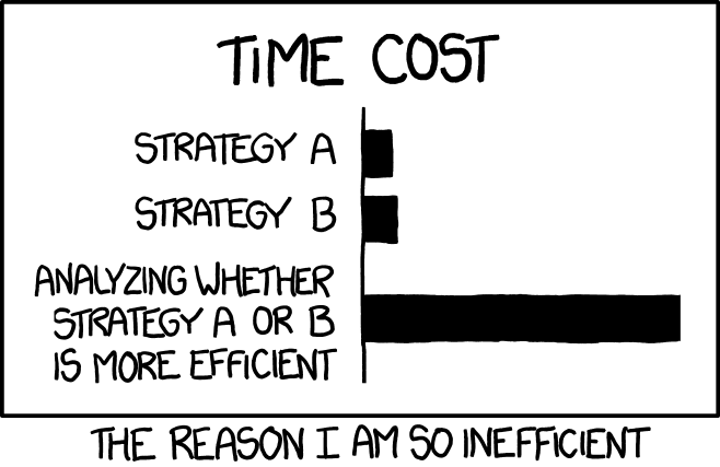 Inefficient