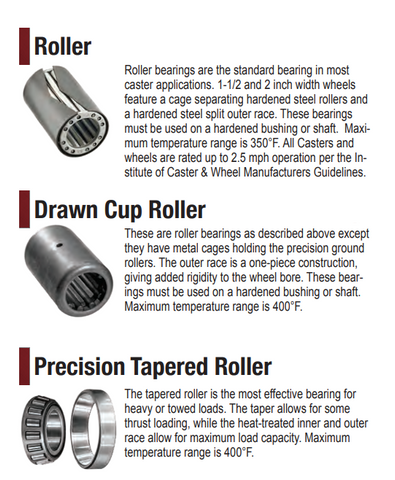 Different Types of Greaseable Roller Bearings