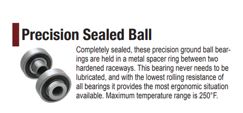 A Pre-greased, Sealed Precision Ball Bearing