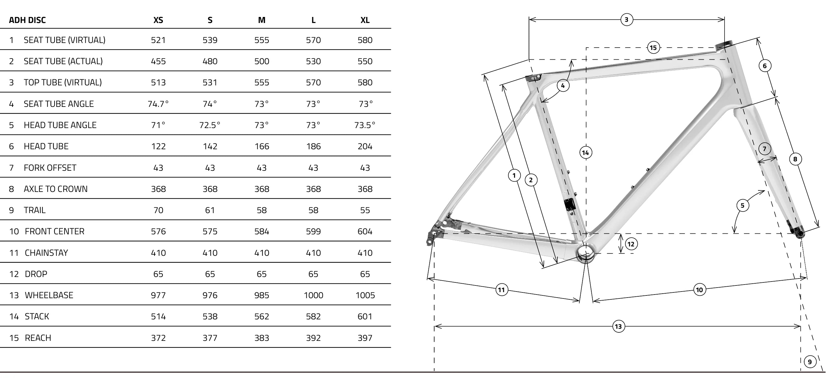 ADHX Geometry