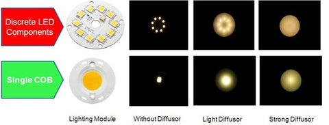 cob led, cmd led, led chip, led pixel, rgb led, cob blinder