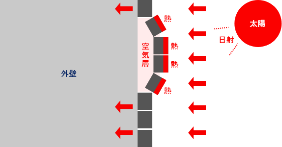 外壁調査の仕組み