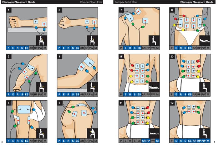 StimRx Electronic Muscle Stimulation (EMS) - Pad Placement Charts