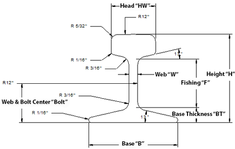 asce rail profile dimensions geometry