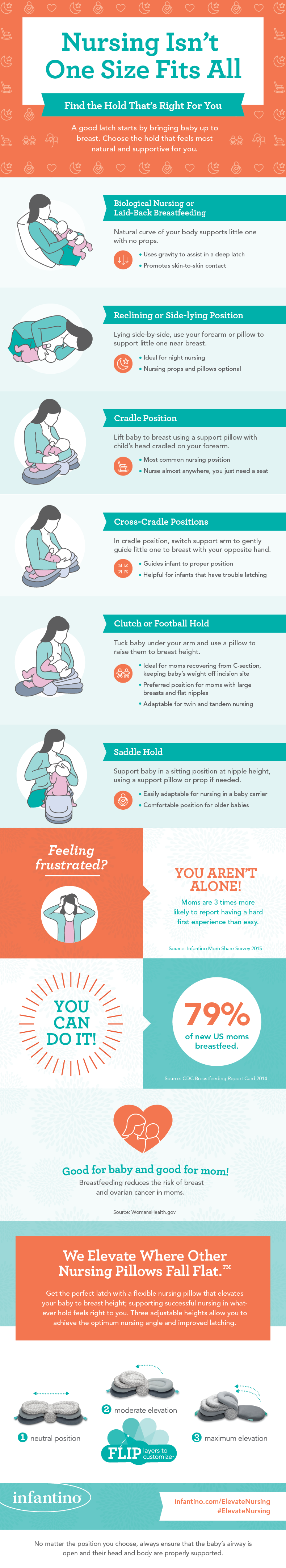  Breastfeeding Infographic: Biological, Reclining, Cradle, Cross-Cradle, Football (or Clutch), and Saddle nursing positions.