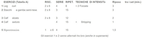 Allenamento per i bicipiti femorali