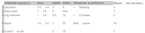 Allenamento per i Quadricipiti  (e addominali):