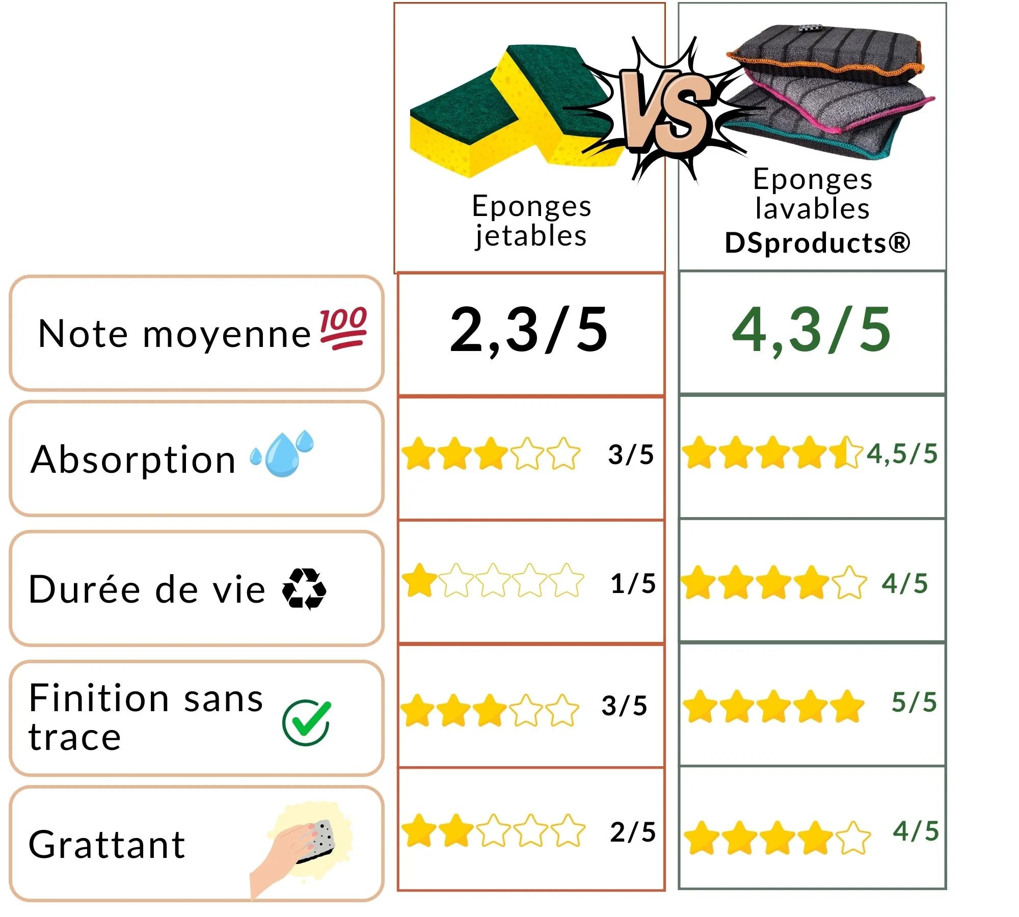Éponge En Tissu Lavable