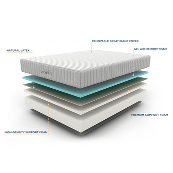 lazycat mattress multi-layers