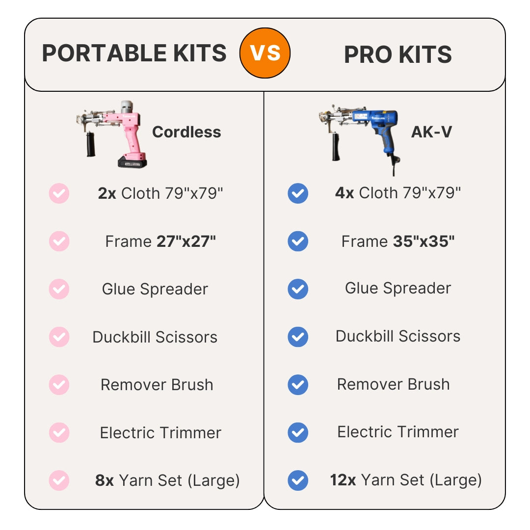 Side-by-side comparison of the Portable Tufting Kit and the Pro Tufting Kit, showing frame size, tools included, and workspace differences.