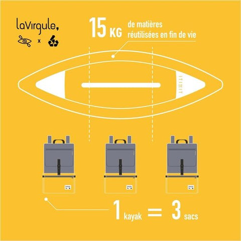 1 kayak récupéré, c'est 3 sacs à dos La Virgule fabriqués