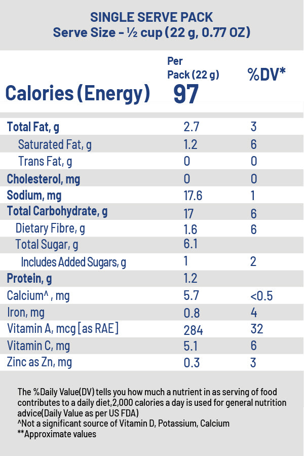 Ingredient Image