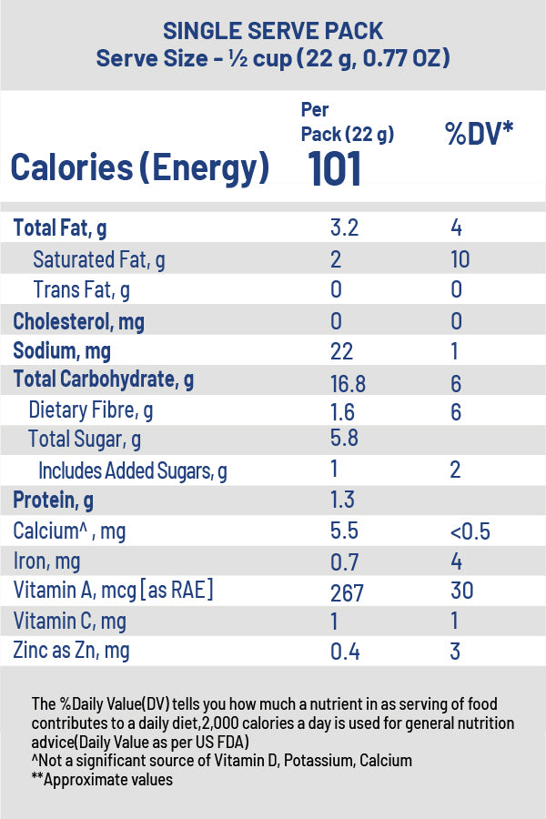 Ingredient Image