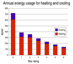 Ceiling fan cost chart