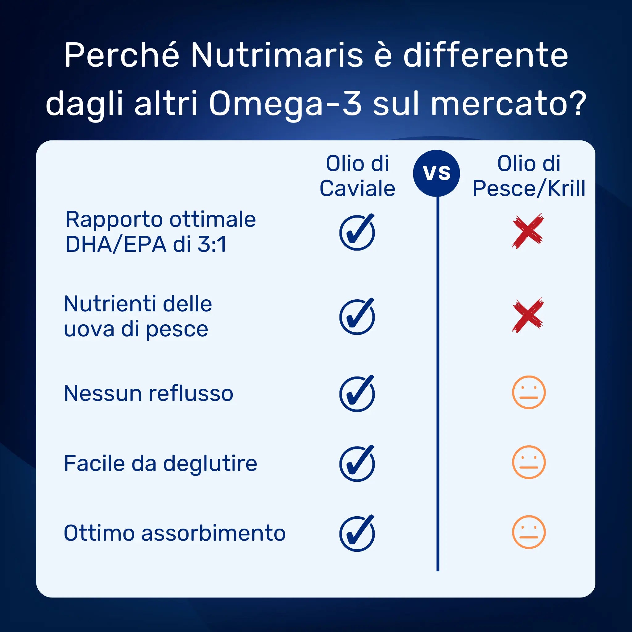 Peché Nutrimaris è differente dagli altri Omega-3 sul mercato?