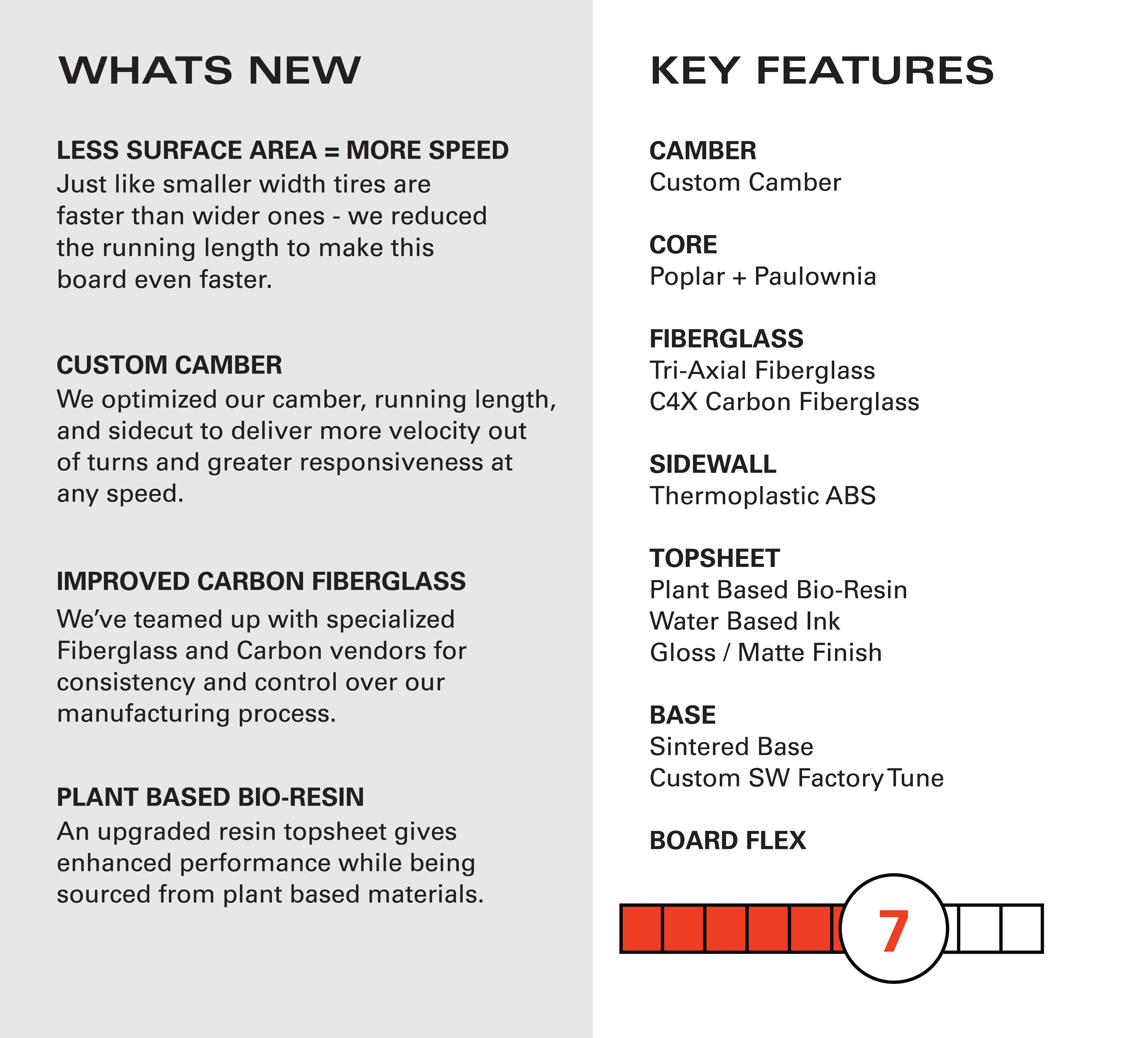 Whitespace Shaun White Pro Board Overview 