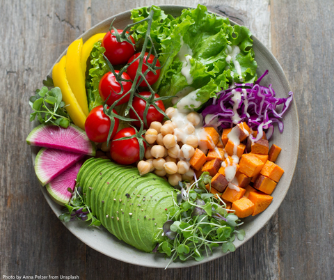 Healthy plate for healthy mind