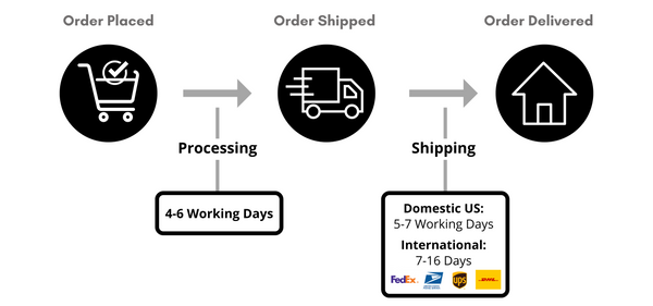 Shipping Information Limitless Living