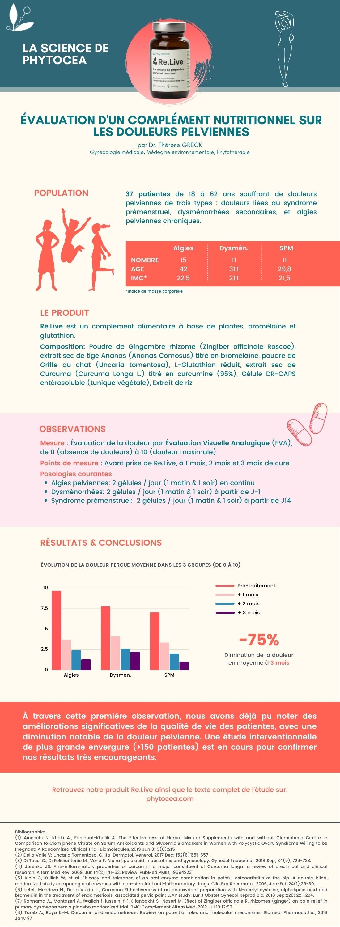 relive-douleurs-menstruelles-infographie-etude-scientifique