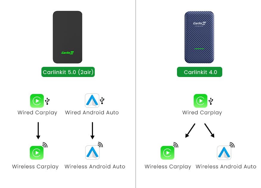 Carlinkit-5.0-VS-Carlinkit-4.0