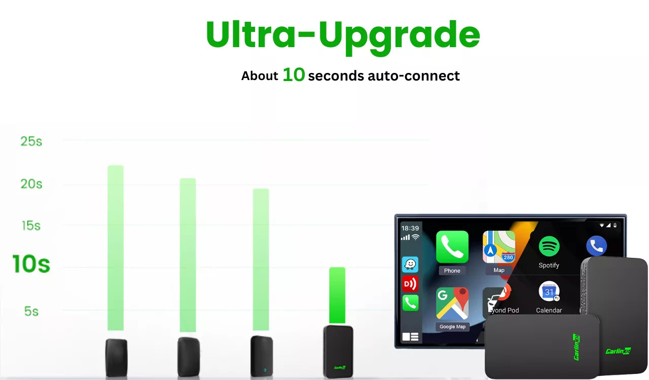 Carlinkit 5.0 Wireless CarPlay Android Auto Fast Connection