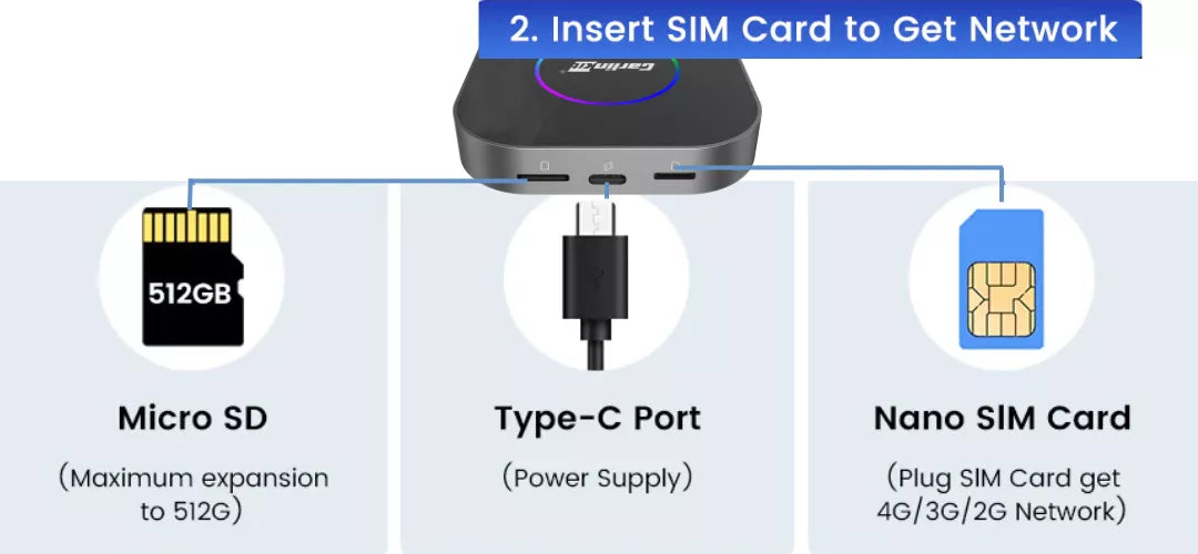 Carlinkit Tbox S2B Android box inserts SIM card to get network