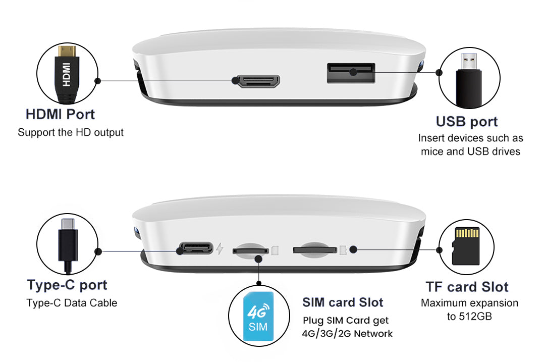 Carlinkit-Tbox-UHD-Port-Showcase