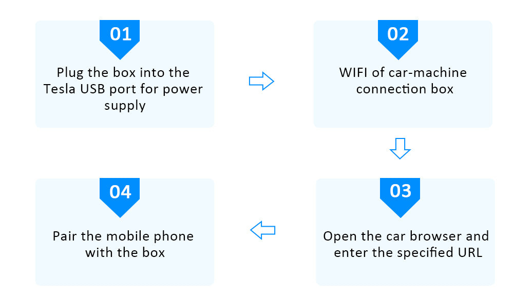 Como usar-Carlinkit-T2C-Box-to-Get-Wireless-Carplay-ou-Wireless-Android-Auto