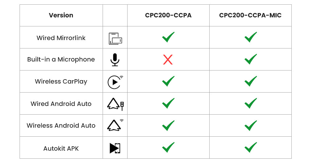 A diferença entre CCPA e CCPA-Mic