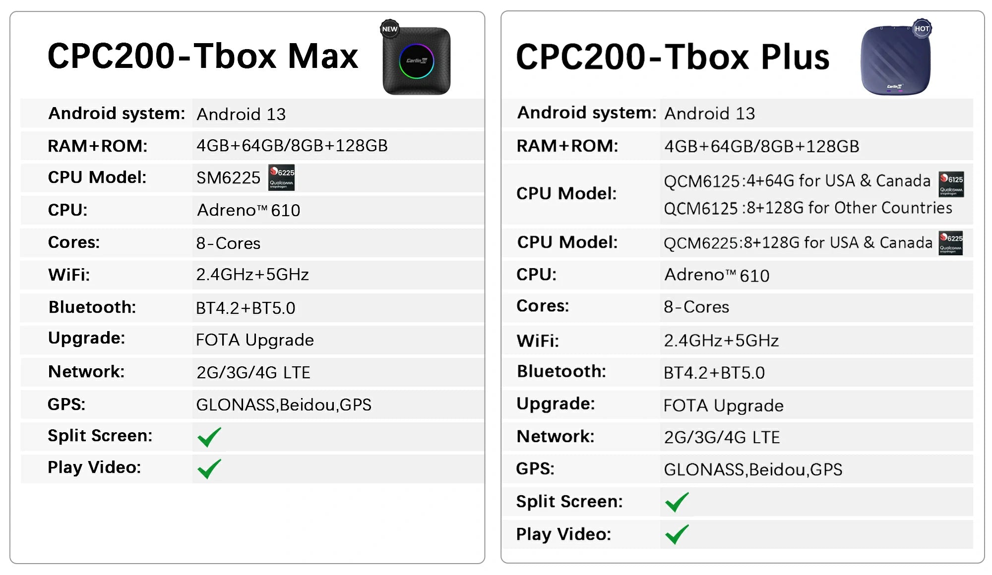 Het verschil tussen de Carlinkit Tbox Max en Tbox Plus