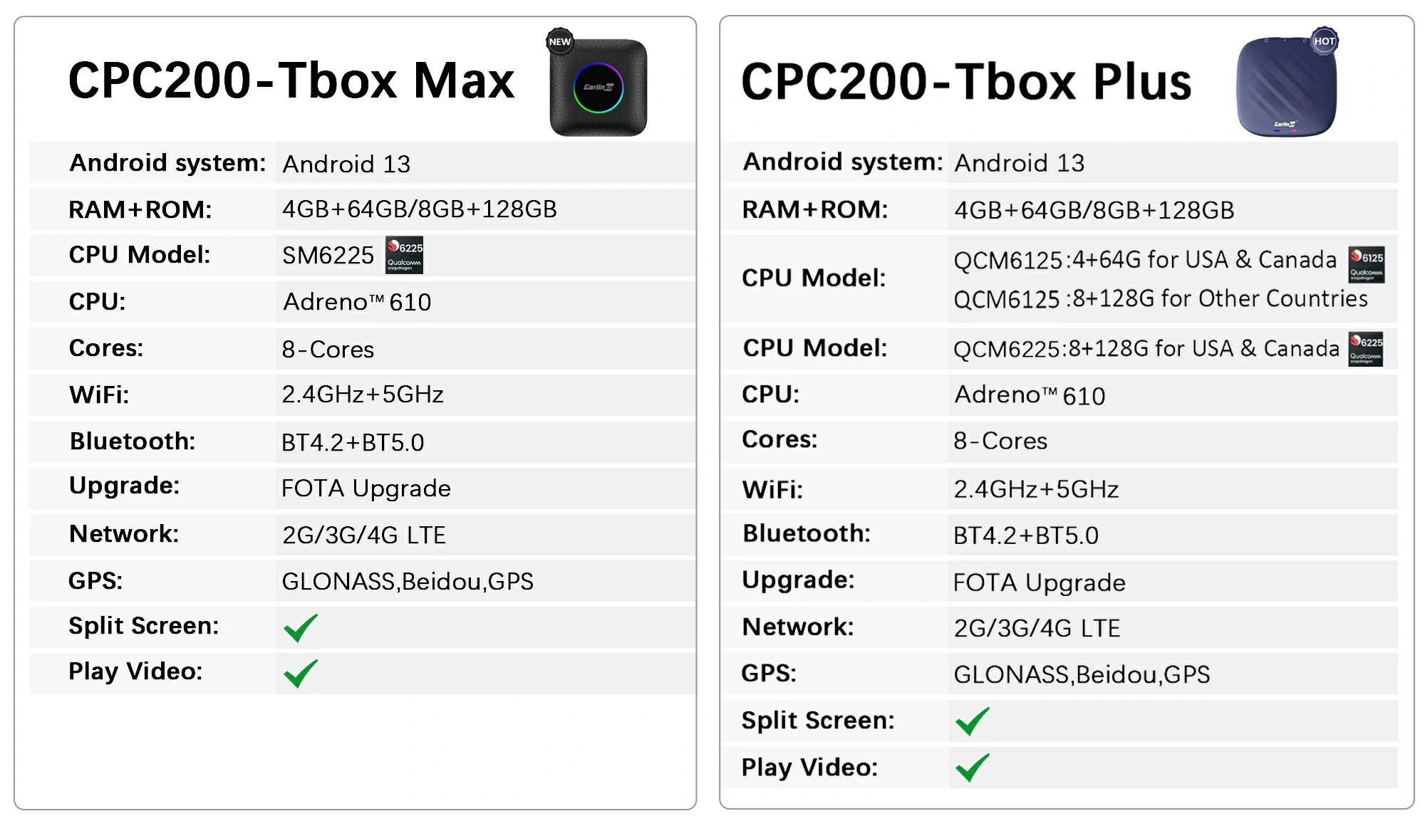  The difference between the Carlinkit Tbox Max and Tbox Plus