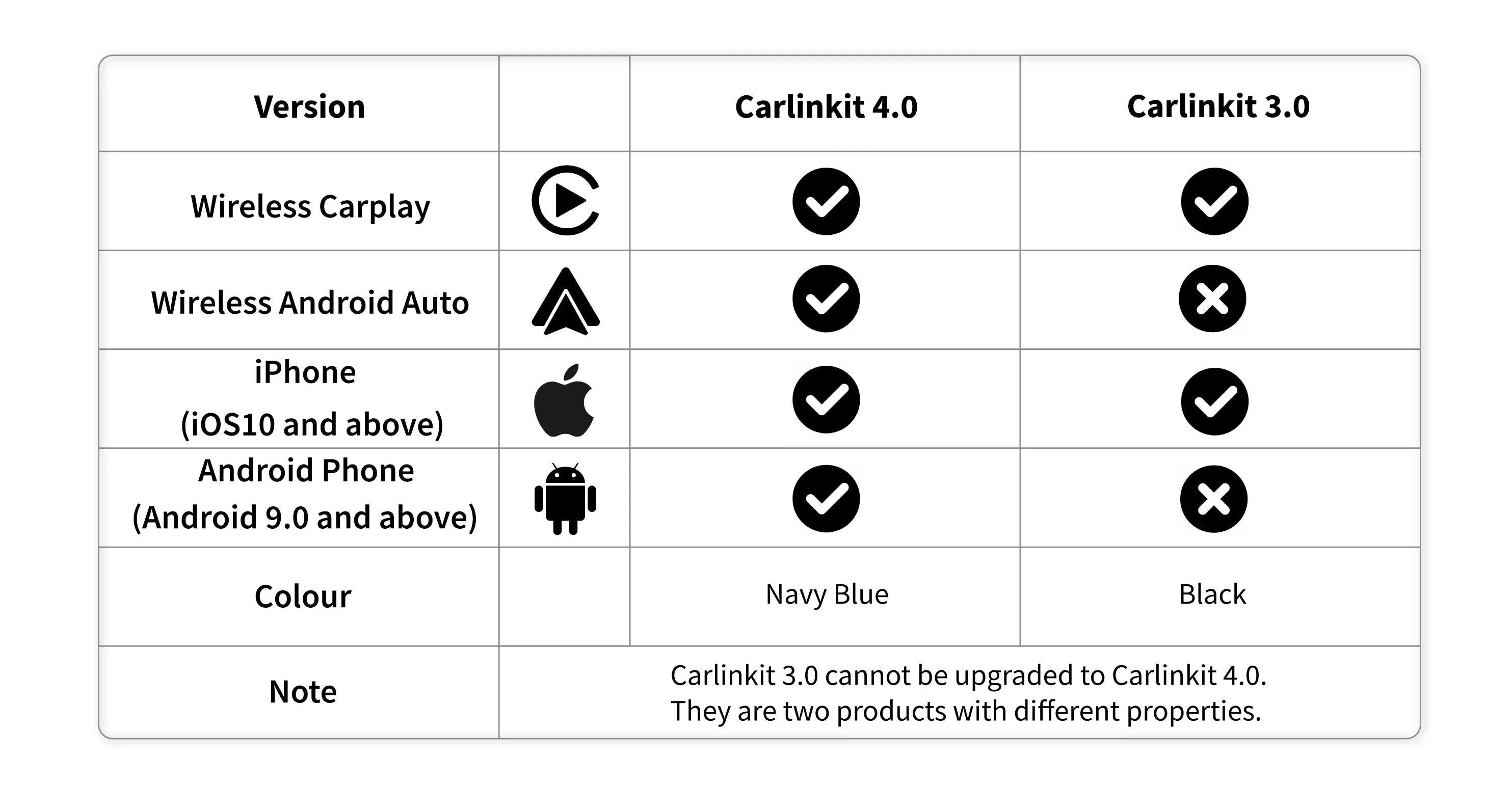 U2W Plus) Carlinkit 3.0/ 4.0 Wireless Apple CarPlay/ Android Auto