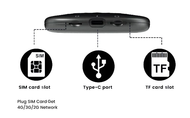 Carlinkit-Tbox-Mini-met-simkaartsleuf en TF-kaartsleuf