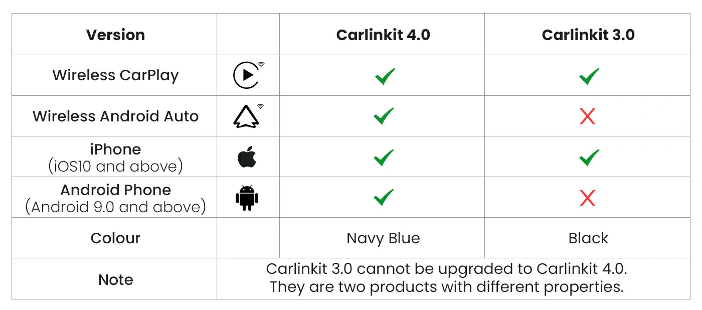 Het-verschil-tussen-carlinkit-3.0-en-carlinkit-4.0