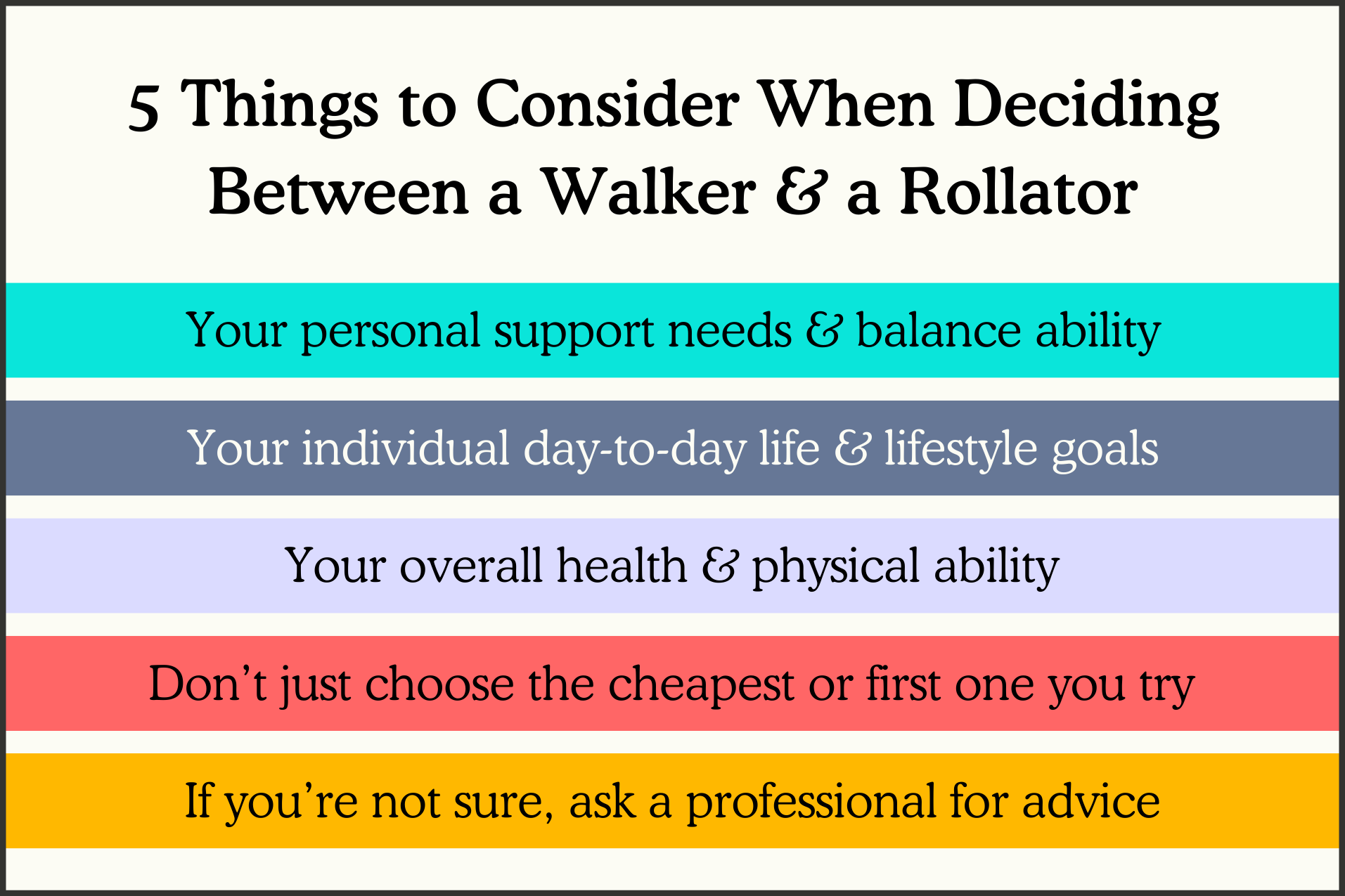 A graphic listing 5 things to consider when deciding between a walker and a rollator walker.