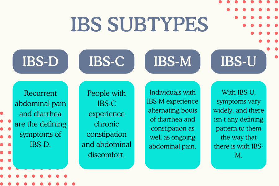 A graphic that details the different subtypes of IBS.