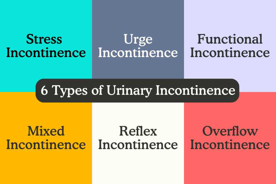 A graphic with the six types of urinary incontinence listed.