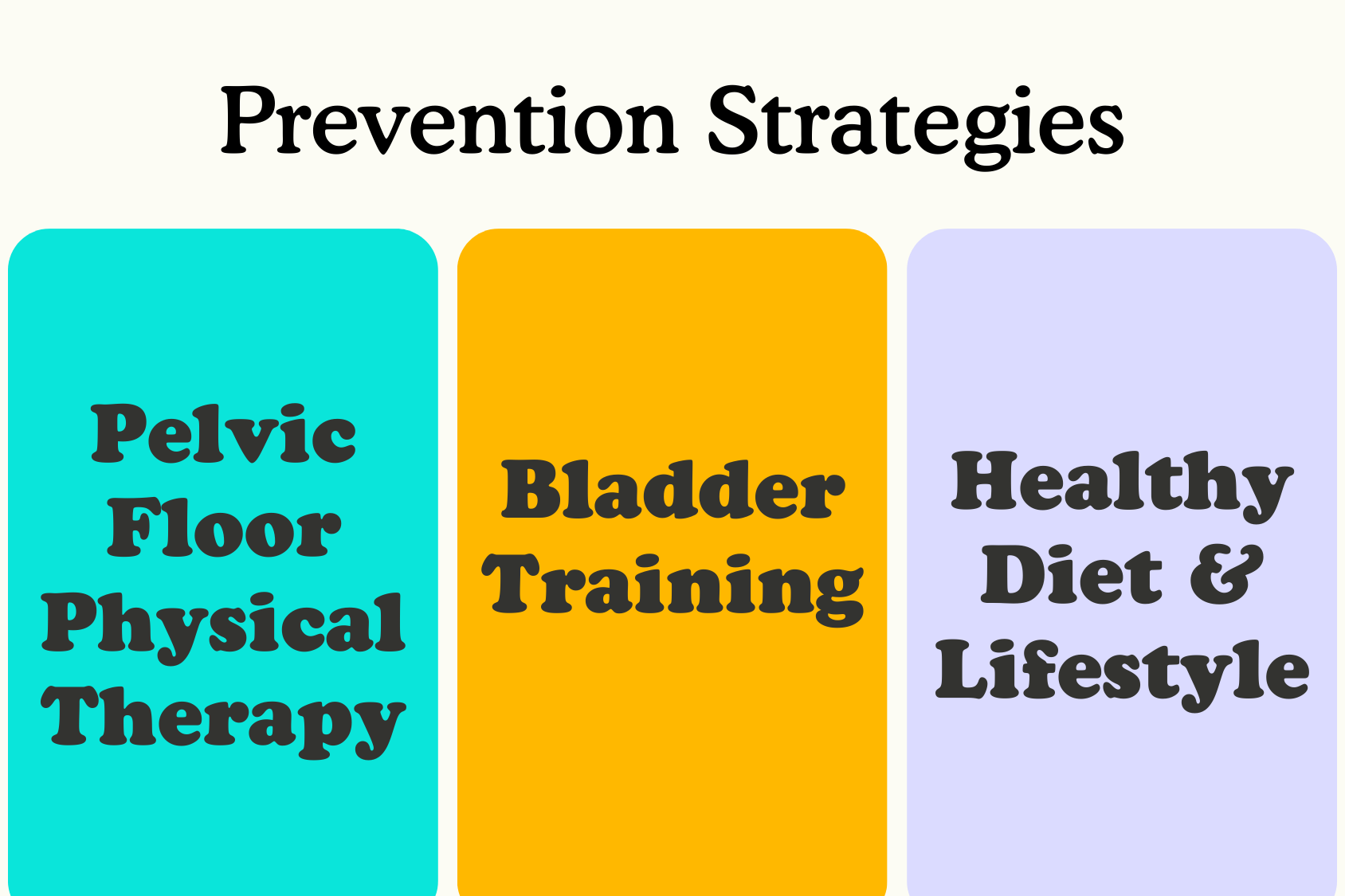 A graphic listing prevention strategies for menopausal incontinence.