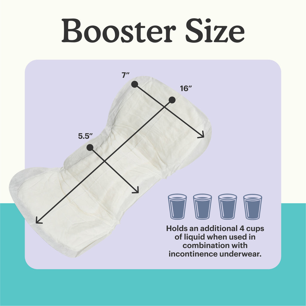 A visual representation of booster sizes and added absorbency.