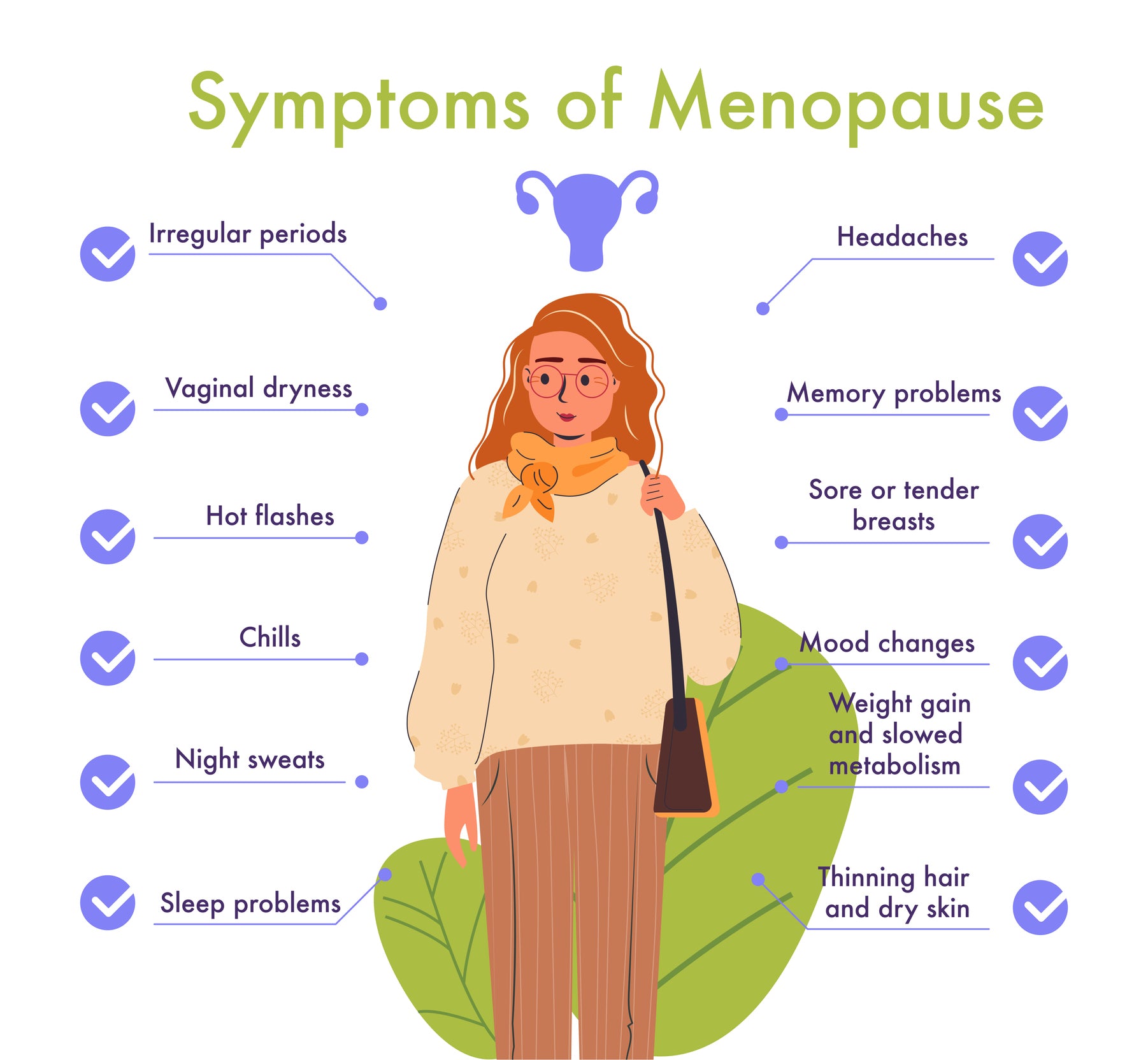 A graphic listing symptoms of menopause