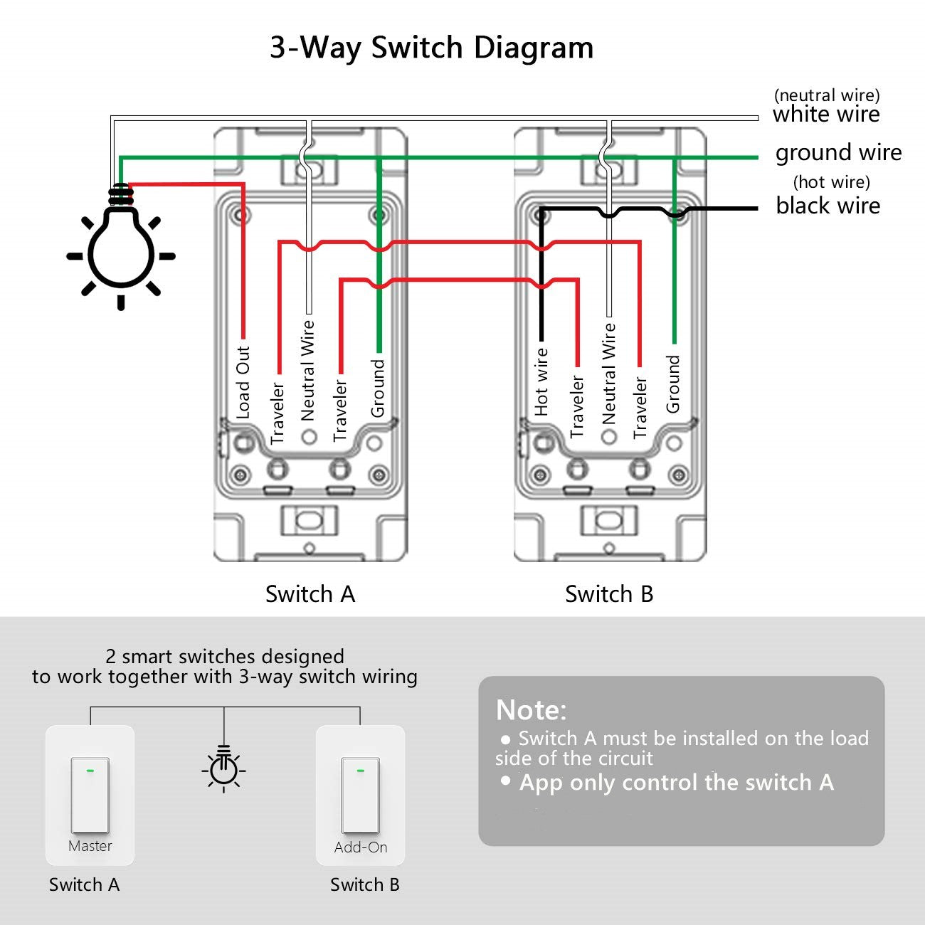 nexete smart wall light switch wifi