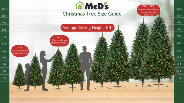 Christmas Tree Sizing Guide