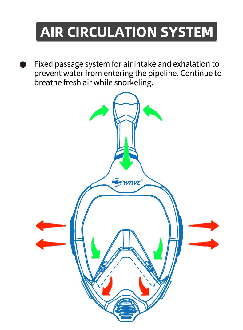 Custom Diving Mask Anti Fog Full Face Snorkel Mask – wave