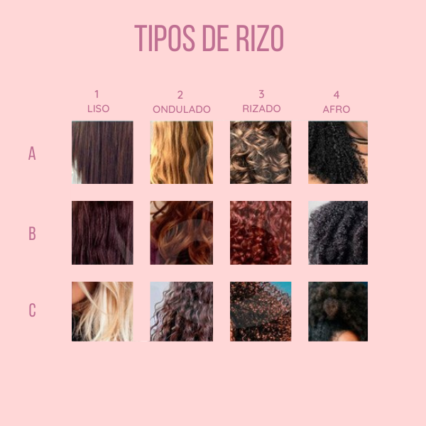 tipos de rizo