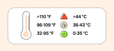 Graphic of overheated phone temperature ranges