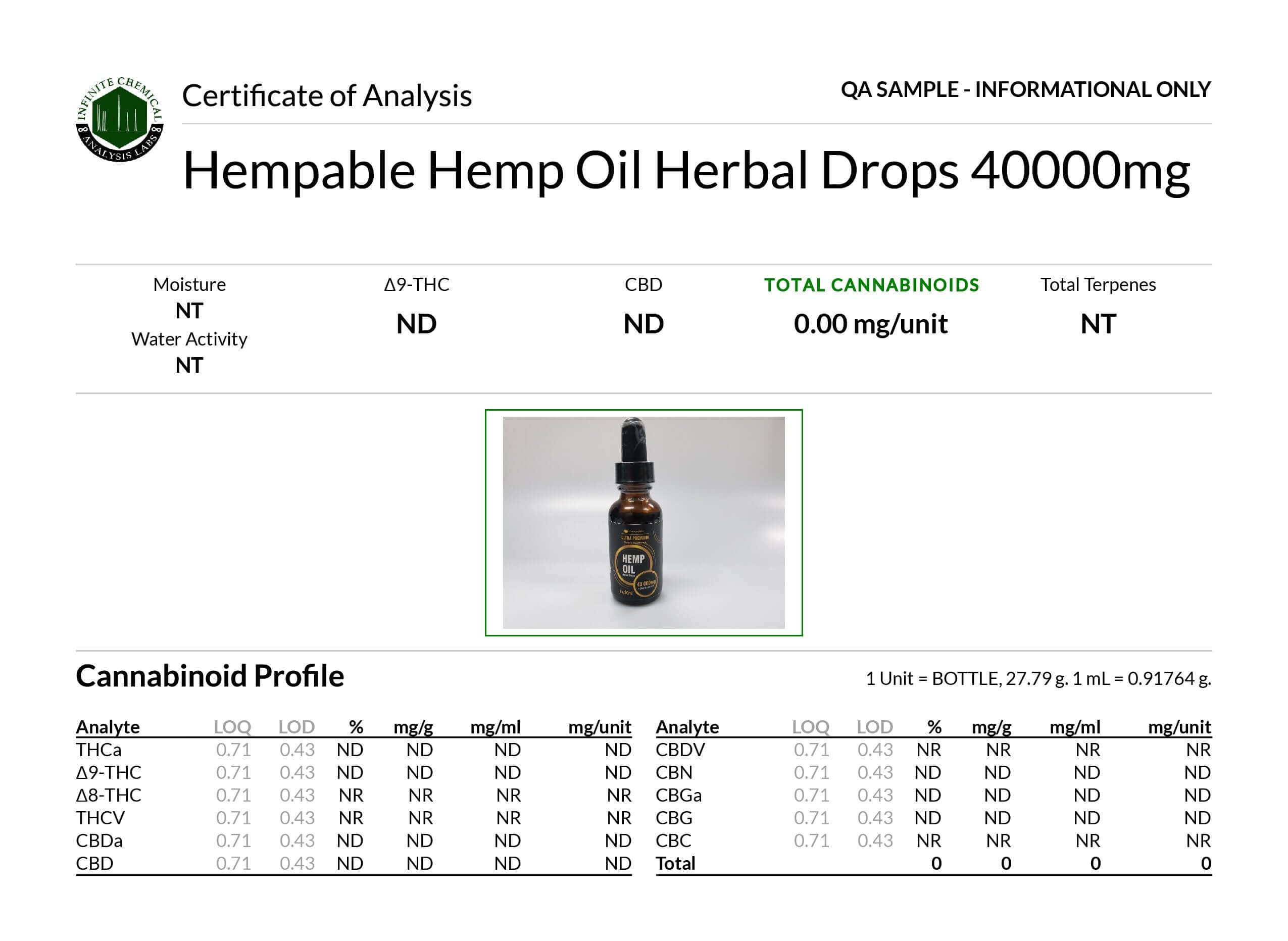 Lab results for Hempable Hemp Oil Herbal Drops 40000mg