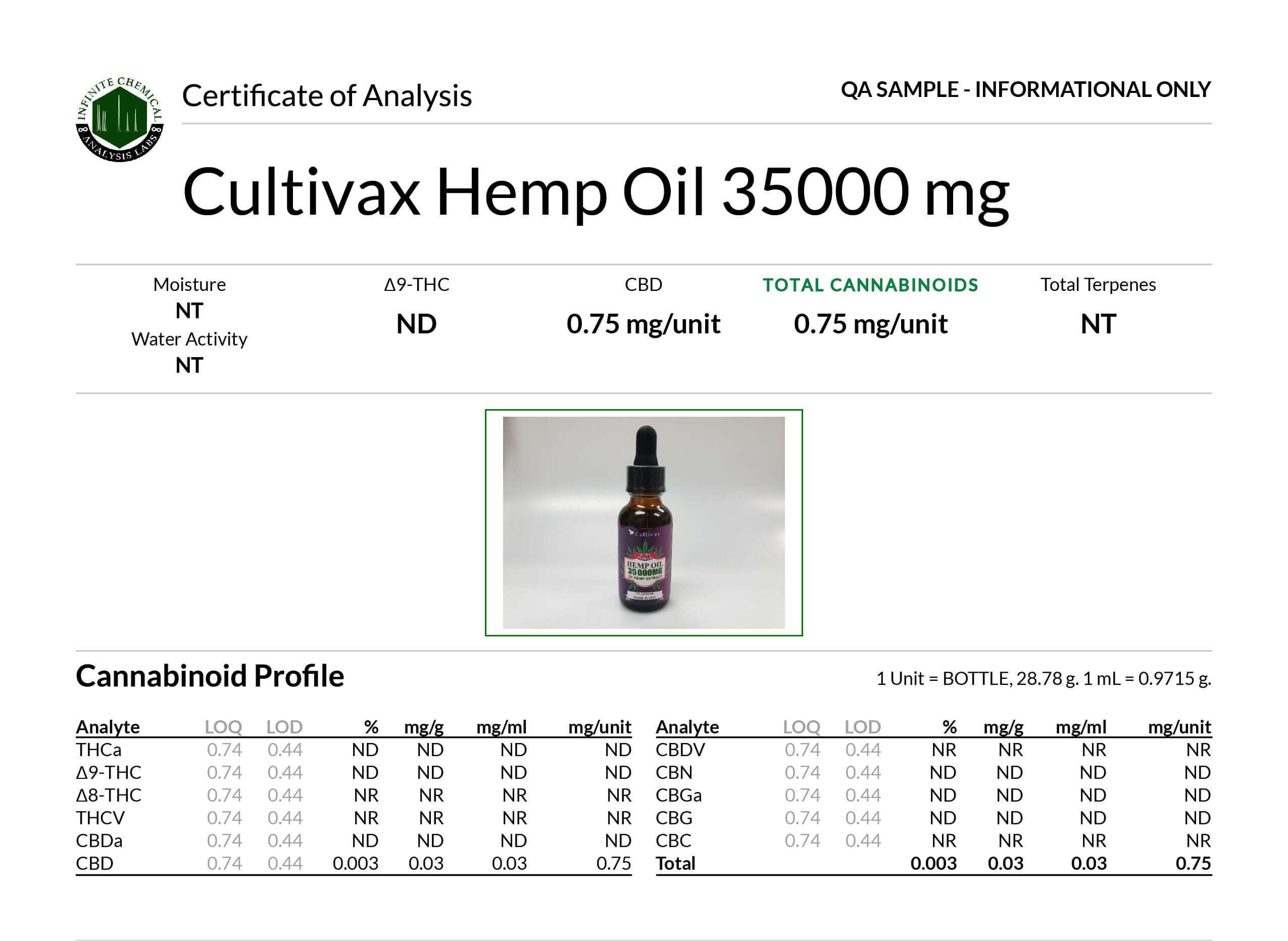 Lab results for Cultivax Hemp Oil 35000 mg