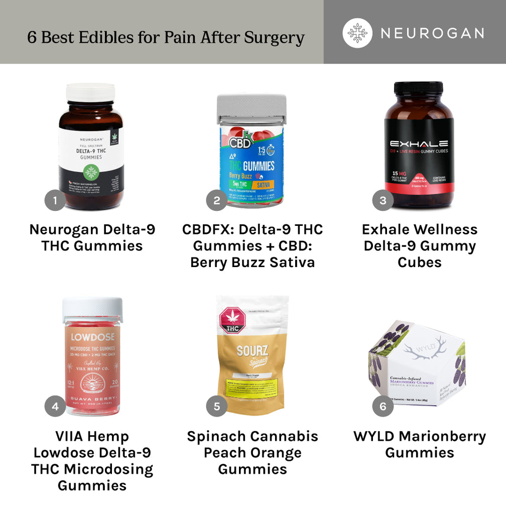 6 Best Edibles for Pain After Surgery