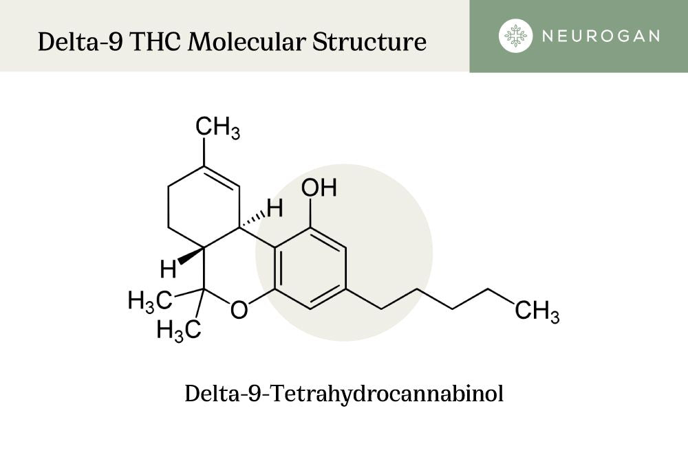 delta-9 THC molecule structure