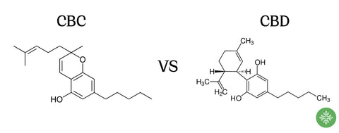 CBC vs CBD Molecular Structure